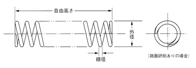 DSシリーズ圧縮コイルバネ仕様