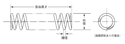 Kシリーズ圧縮コイルバネ仕様